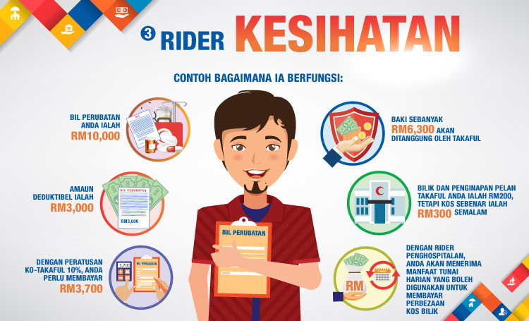 Rider kesihatan - Perlindungan takaful untuk perbelanjaan perubatan dan kemasukan ke hospital