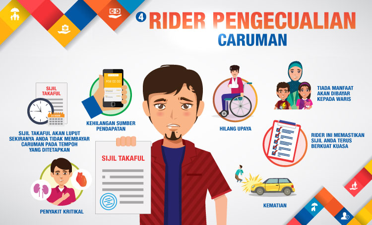 Pengecualian Caruman - memastikan sijil kekal berkuatkuasa apabila anda tidak lagi mampu membayar