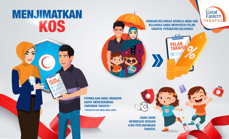 Kepentingan takaful perubatan keluarga: Menjimatkan kos