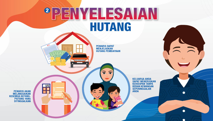 Manfaat Hibah Takaful Great Eastern Takaful